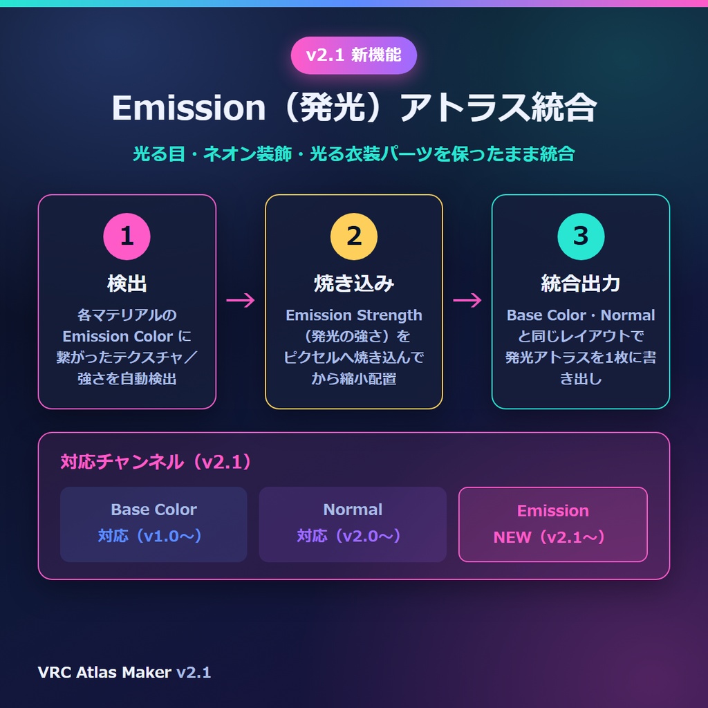 VRChat軽量化 マテリアル結合&アトラス化アドオン|法線+Emission(発光)マップも1枚に・Blenderだけで完結 VRC Atlas Maker v2.1
