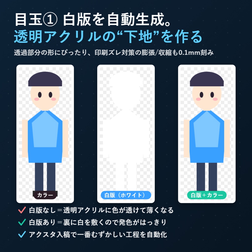 アクスタ入稿データメーカー|立ち絵を入れるだけで「白版・カット・台座」が完成