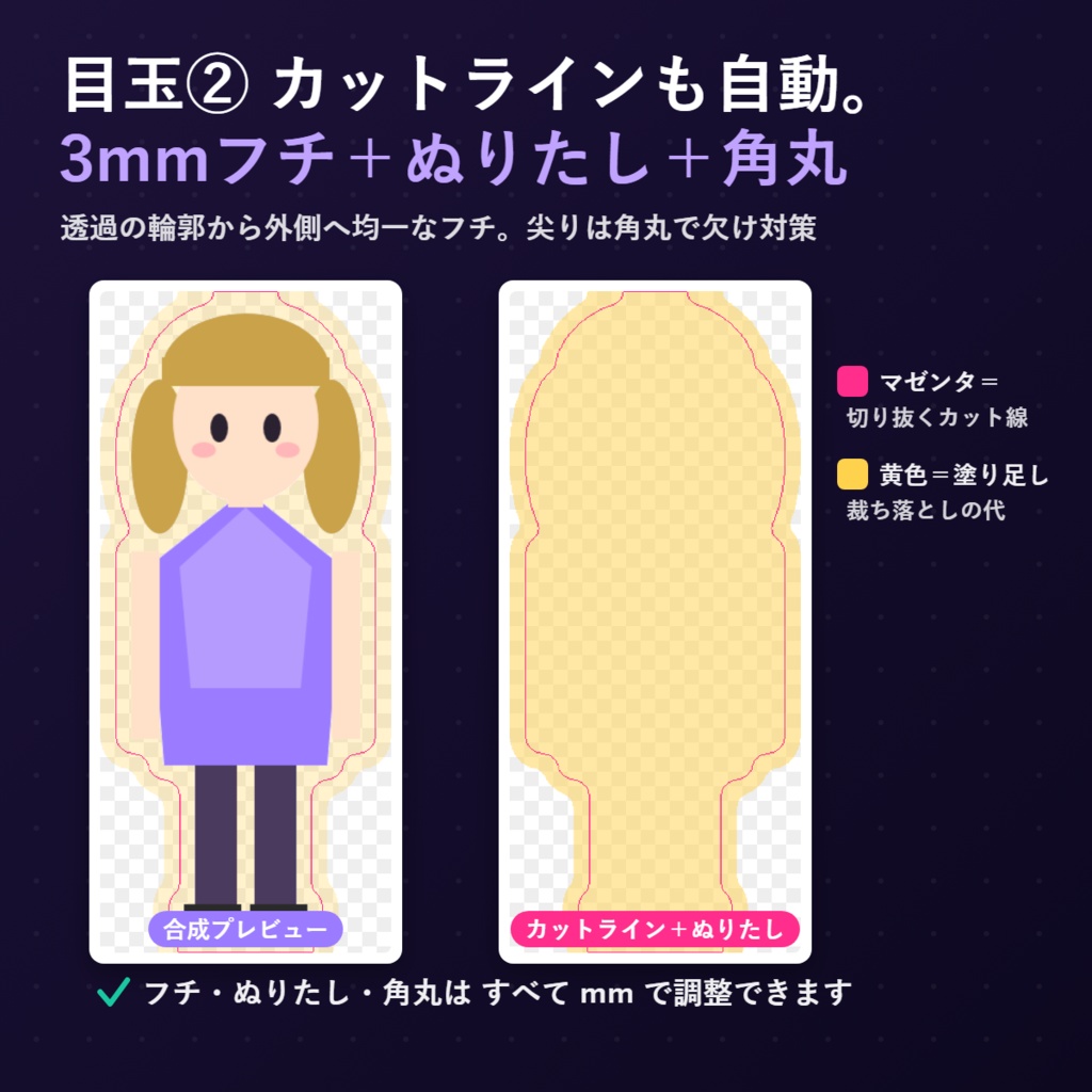 アクスタ入稿データメーカー|立ち絵を入れるだけで「白版・カット・台座」が完成
