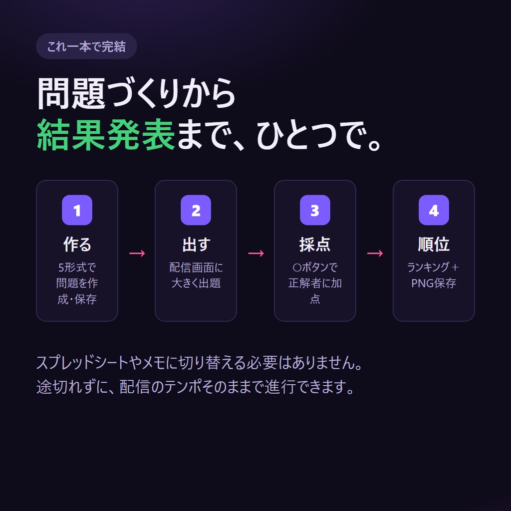 配信クイズ大会メーカー|自作クイズで“クイズ大会”が配信できる(出題→採点→順位まで全部入り・OBS結果オーバーレイ同梱)