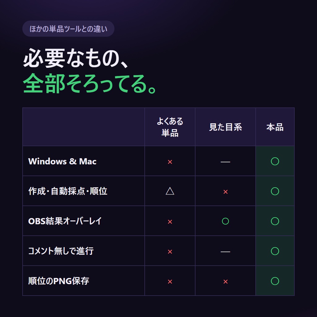 配信クイズ大会メーカー|自作クイズで“クイズ大会”が配信できる(出題→採点→順位まで全部入り・OBS結果オーバーレイ同梱)