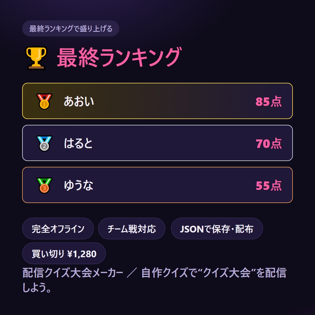 【無料体験版あり】配信クイズ大会メーカー v2.0|自作クイズで“クイズ大会”が配信できる(出題→採点→順位まで全部入り・チーム戦&効果音同梱・OBS結果オーバーレイ同梱)