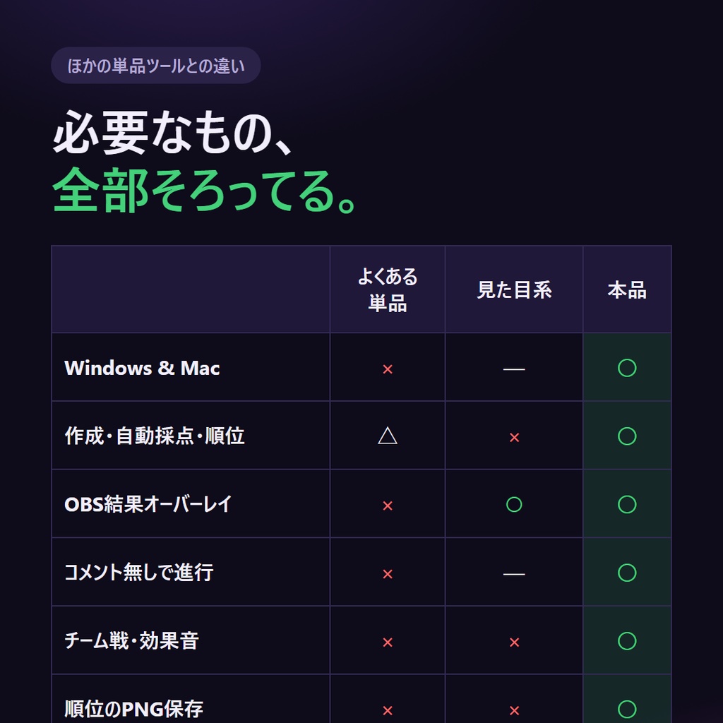 【無料体験版あり】配信クイズ大会メーカー v2.0|自作クイズで“クイズ大会”が配信できる(出題→採点→順位まで全部入り・チーム戦&効果音同梱・OBS結果オーバーレイ同梱)