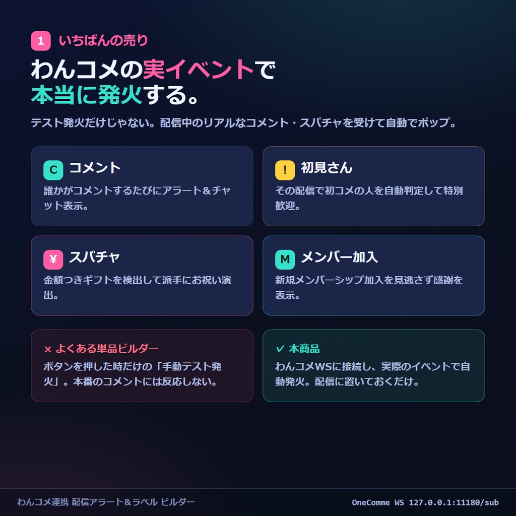 わんコメ連携 配信アラート&ラベル ビルダー|OBSに貼るだけ・コード不要