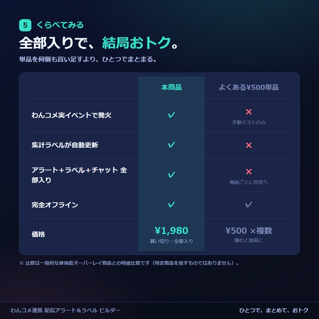 わんコメ連携 配信アラート&ラベル ビルダー|OBSに貼るだけ・コード不要