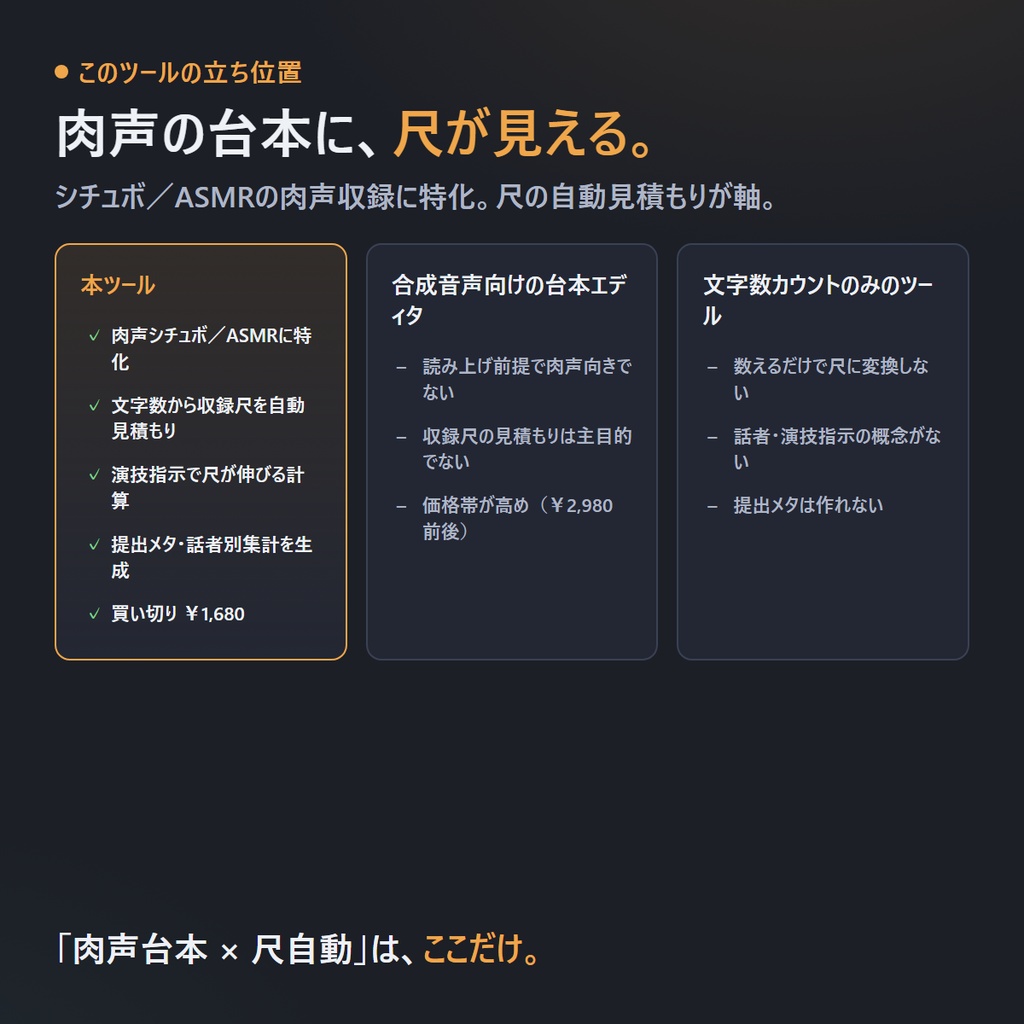 シチュボ/ASMR台本 執筆&尺見積もりツール|書きながら収録時間が見える