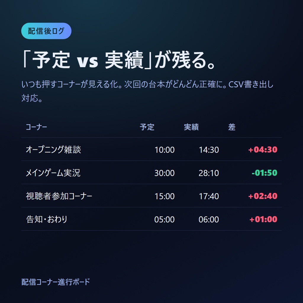 配信コーナー進行ボード|わんコメ連携・自動進行タイムキーパー(OBS常駐オーバーレイ)