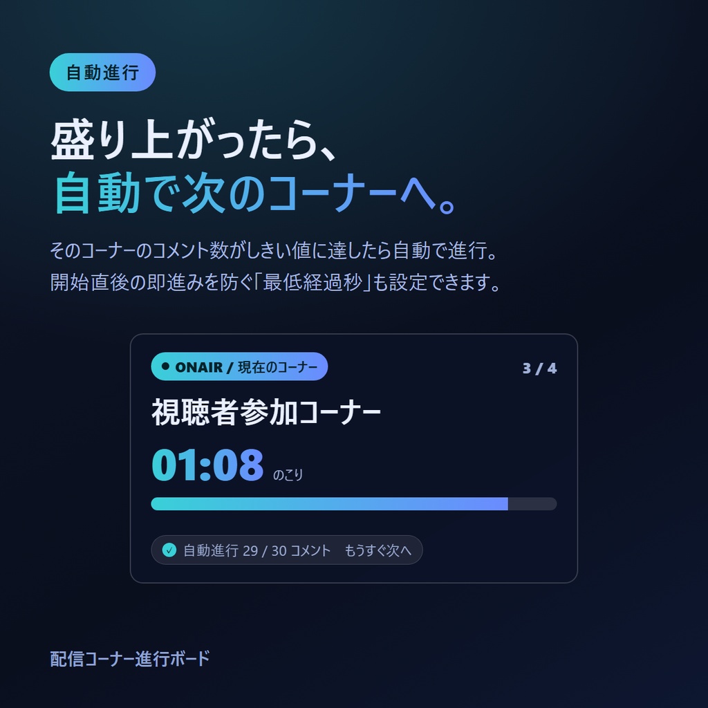 配信コーナー進行ボード|わんコメ連携・自動進行タイムキーパー(OBS常駐オーバーレイ)