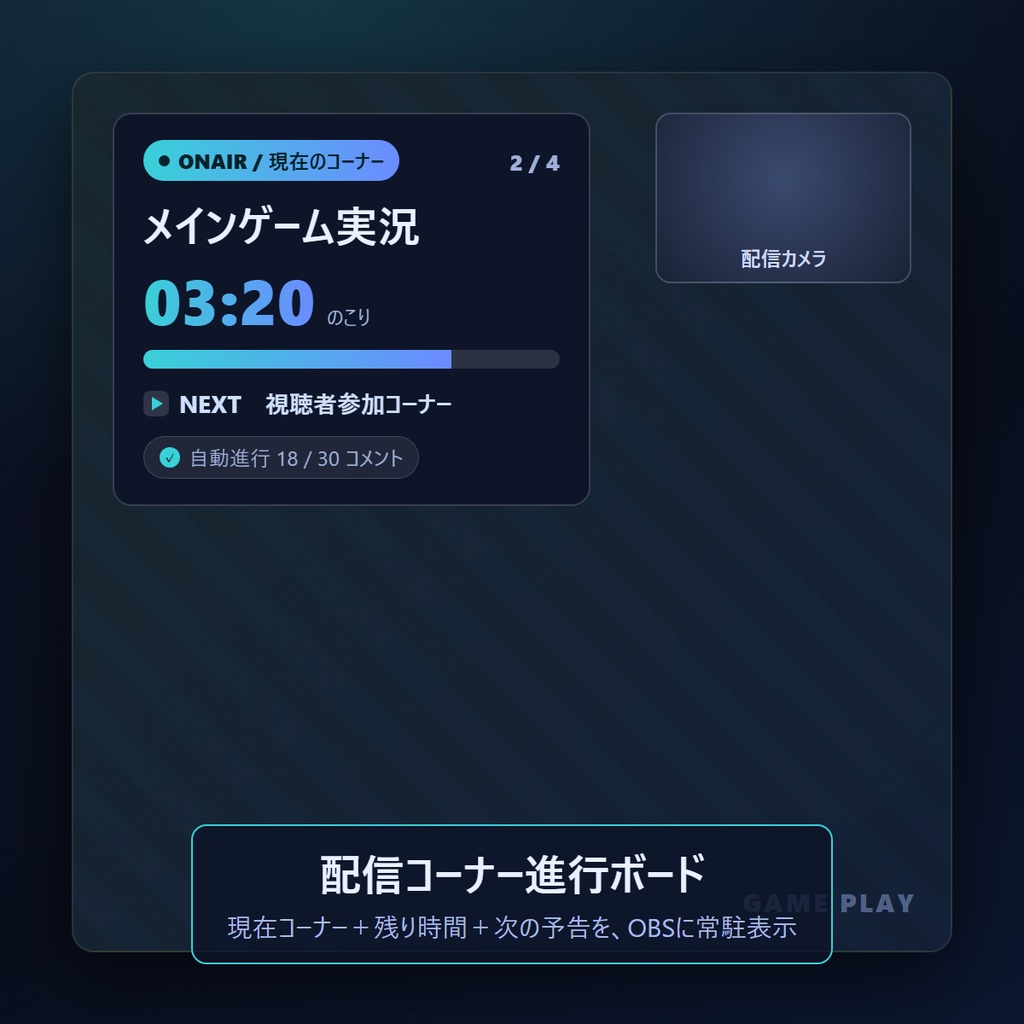 配信コーナー進行ボード｜わんコメ連携・自動進行タイムキーパー（OBS常駐オーバーレイ）