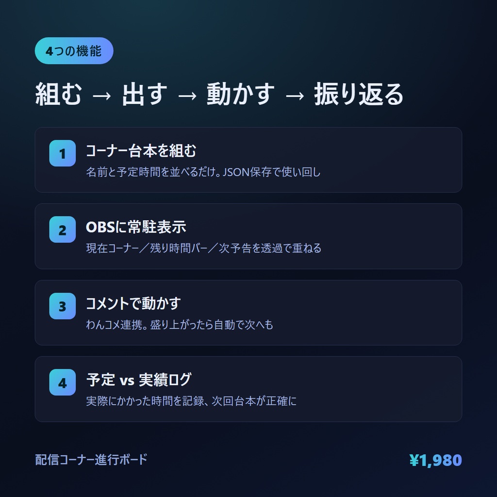 配信コーナー進行ボード|わんコメ連携・自動進行タイムキーパー(OBS常駐オーバーレイ)