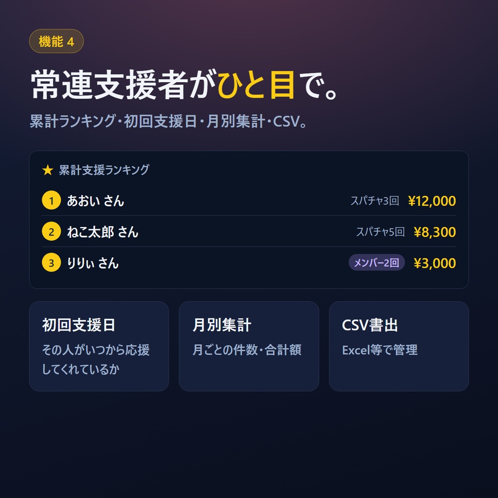 配信お礼ボード | スパチャ・メンバー支援を自動で記録して、配信後のお礼までつくる