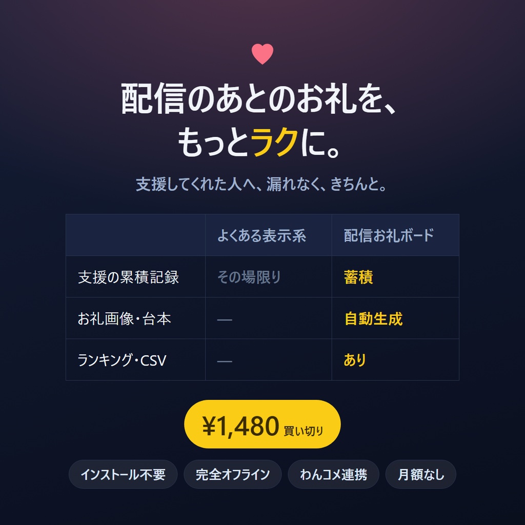 配信お礼ボード | スパチャ・メンバー支援を自動で記録して、配信後のお礼までつくる