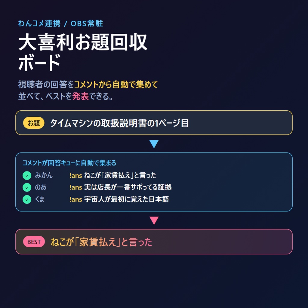 大喜利お題回収ボード｜視聴者の回答をコメントから自動回収＆発表 わんコメ連携 配信ツール