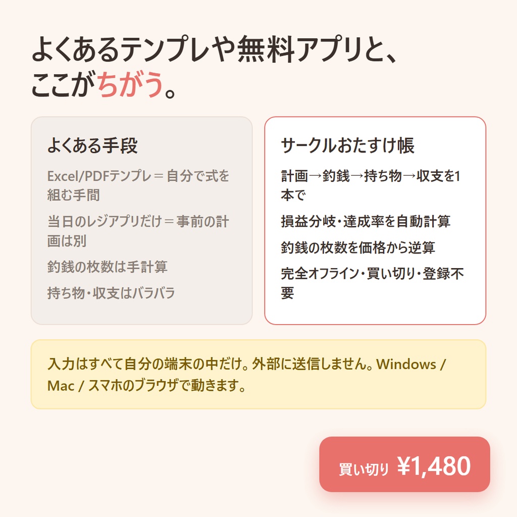 サークルおたすけ帳|同人イベントの頒布計画・釣銭・持ち物・収支をこれ1つで(完全オフライン買い切り)