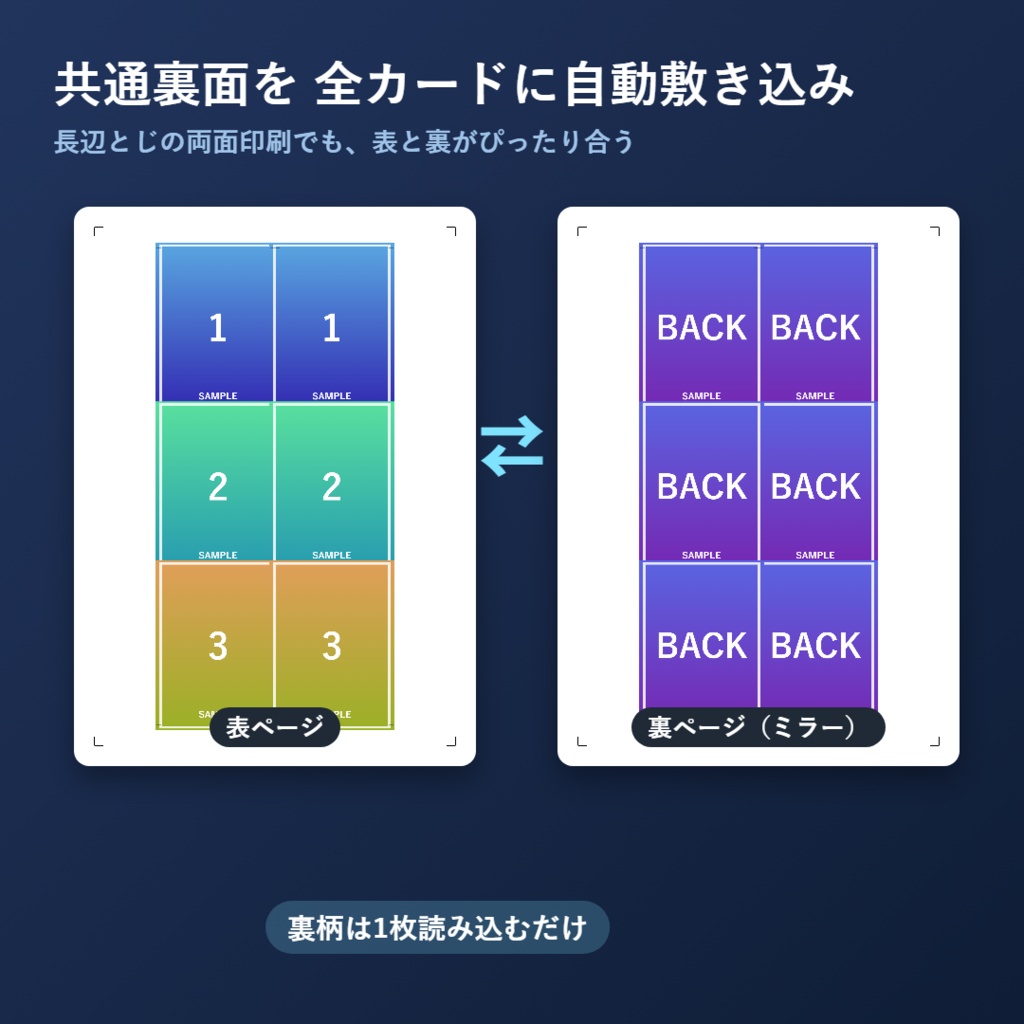 同人カードゲーム 面付け入稿メーカー|カード画像を放り込むだけで、断裁トンボ付きの入稿PDFが完成