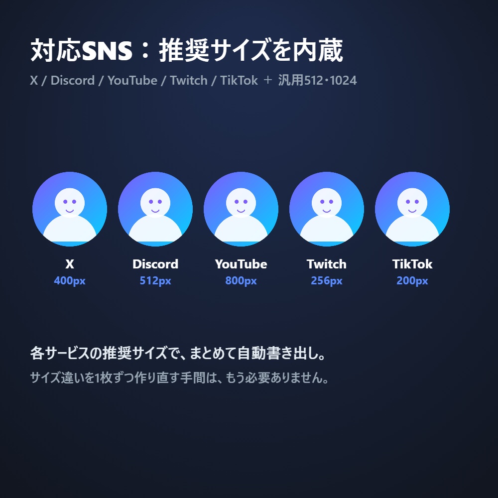 マルチSNSアイコンメーカー|1枚→全SNSサイズ+配信枠を一括ZIP書き出し