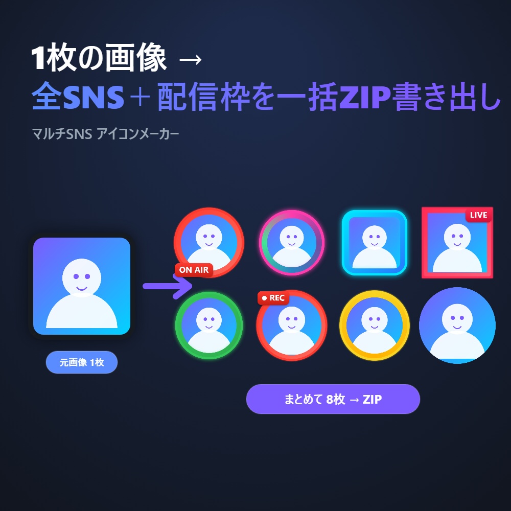 マルチSNSアイコンメーカー｜1枚→全SNSサイズ＋配信枠を一括ZIP書き出し