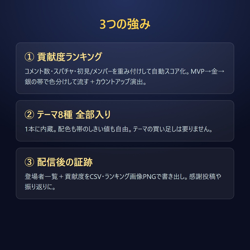 貢献度ランキング・エンドロール|わんコメ連携 配信の締めに視聴者全員を流すOBSオーバーレイ