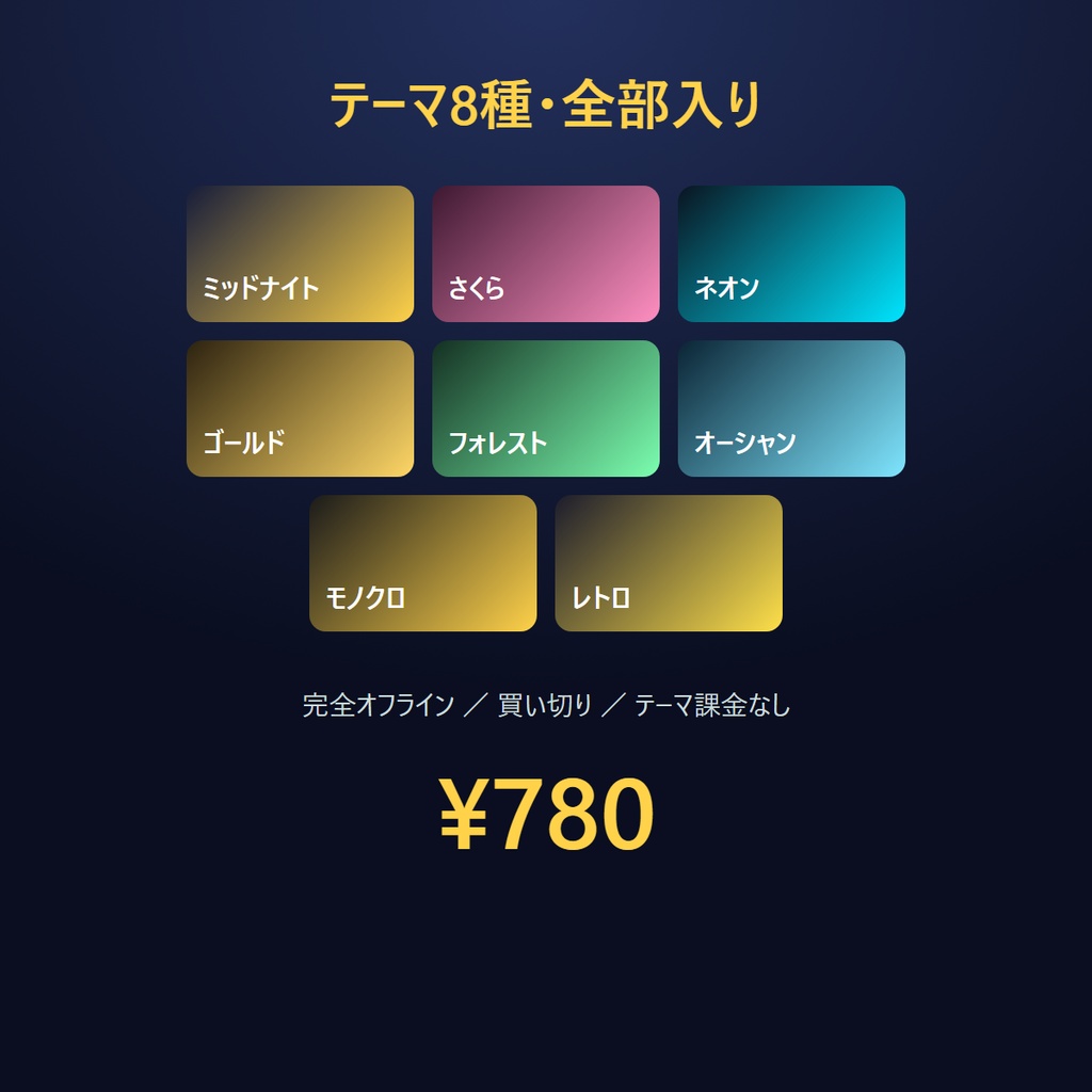 貢献度ランキング・エンドロール|わんコメ連携 配信の締めに視聴者全員を流すOBSオーバーレイ