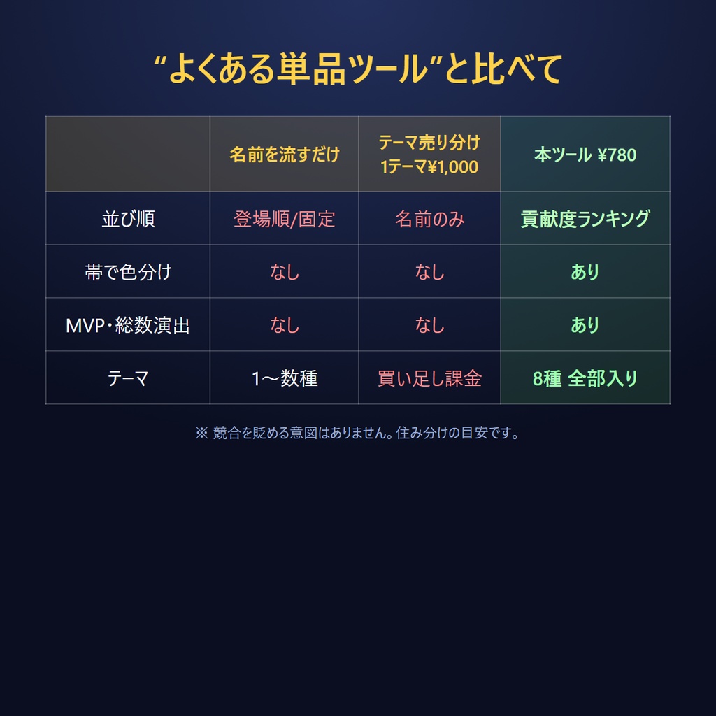 貢献度ランキング・エンドロール|わんコメ連携 配信の締めに視聴者全員を流すOBSオーバーレイ