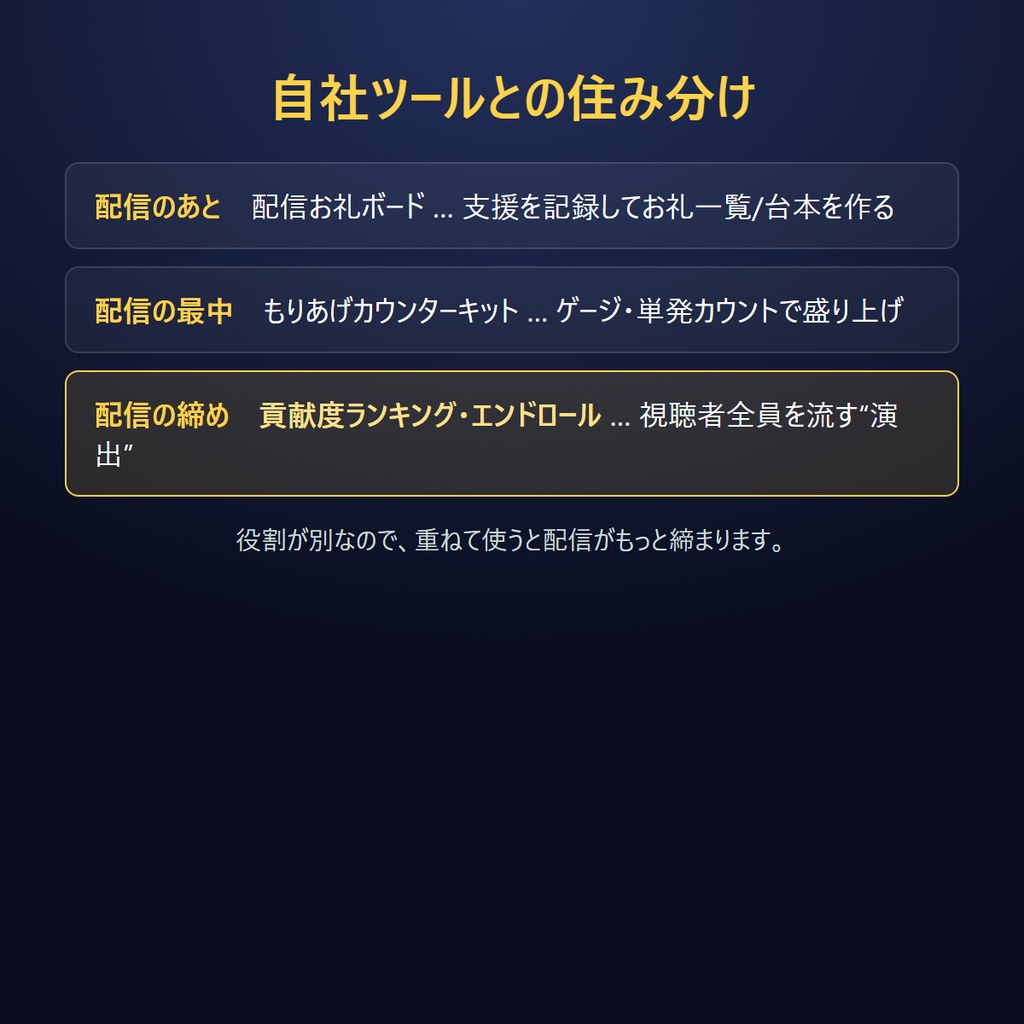 貢献度ランキング・エンドロール|わんコメ連携 配信の締めに視聴者全員を流すOBSオーバーレイ