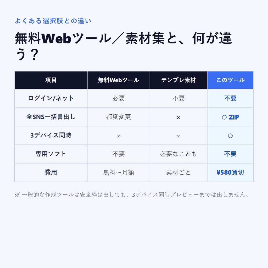 【1デザイン → 主要SNSのヘッダーを一括書き出し】SNSヘッダー&カバー画像メーカー