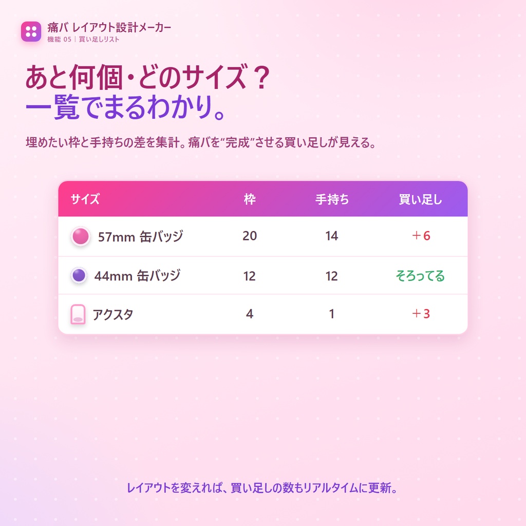 痛バ レイアウト設計メーカー