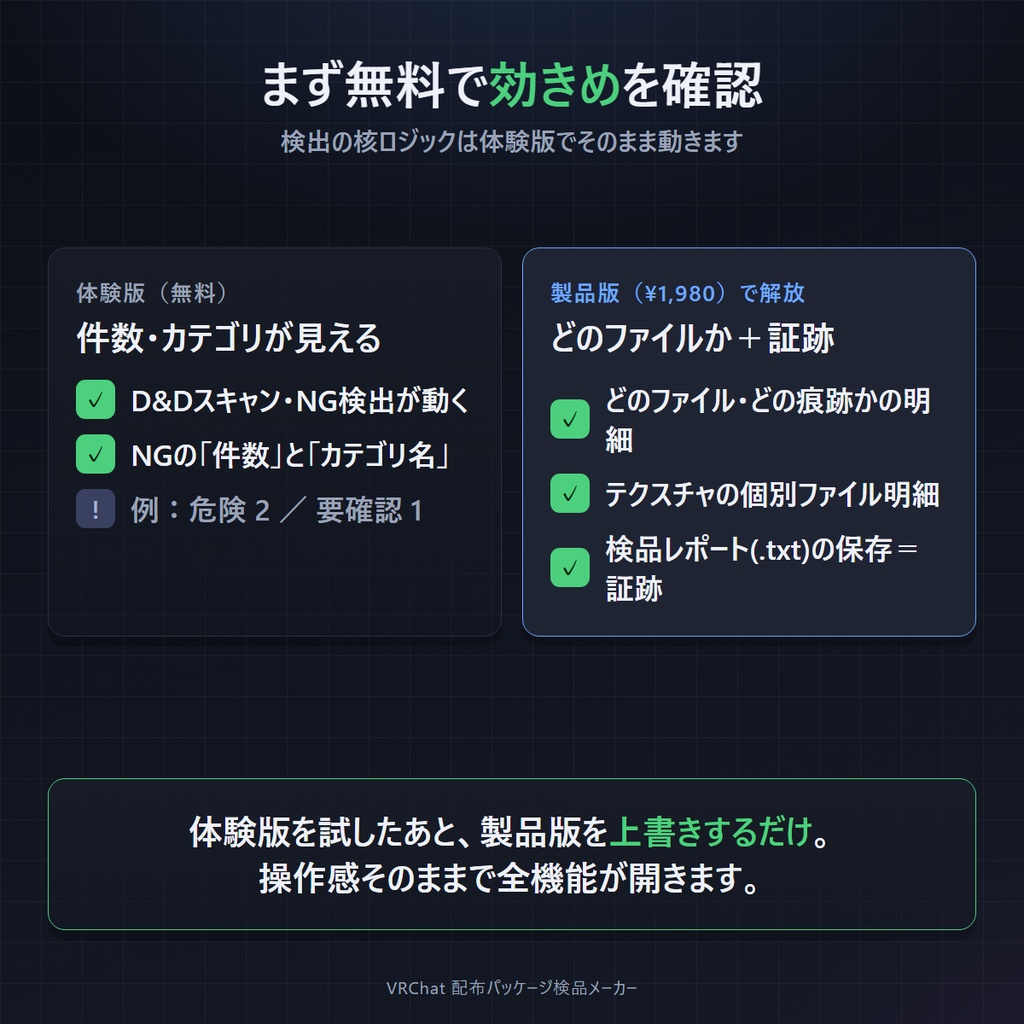 VRChat 配布パッケージ検品メーカー