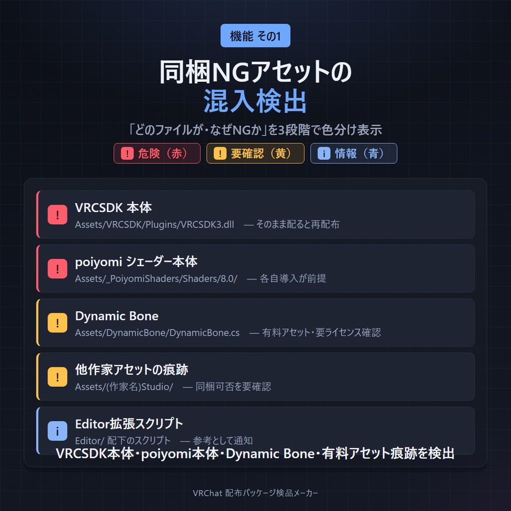 VRChat 配布パッケージ検品メーカー v2.0|.unitypackageの同梱NGを出品前に自動チェック+「これを消せばOK」修正ガイド付き