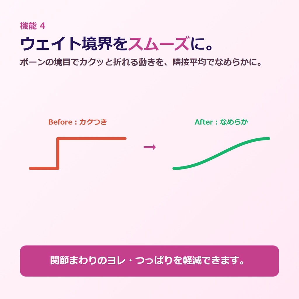 VRC ウェイト オプティマイザー (v3.0)