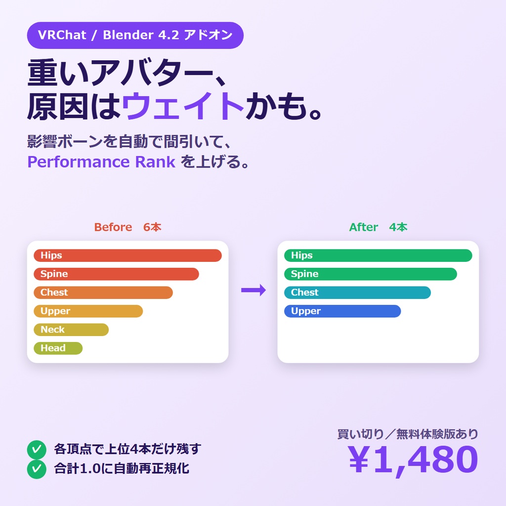VRC ウェイト オプティマイザー 残すウェイト値の中身を、VRChat基準で自動最適化する Blender アドオン