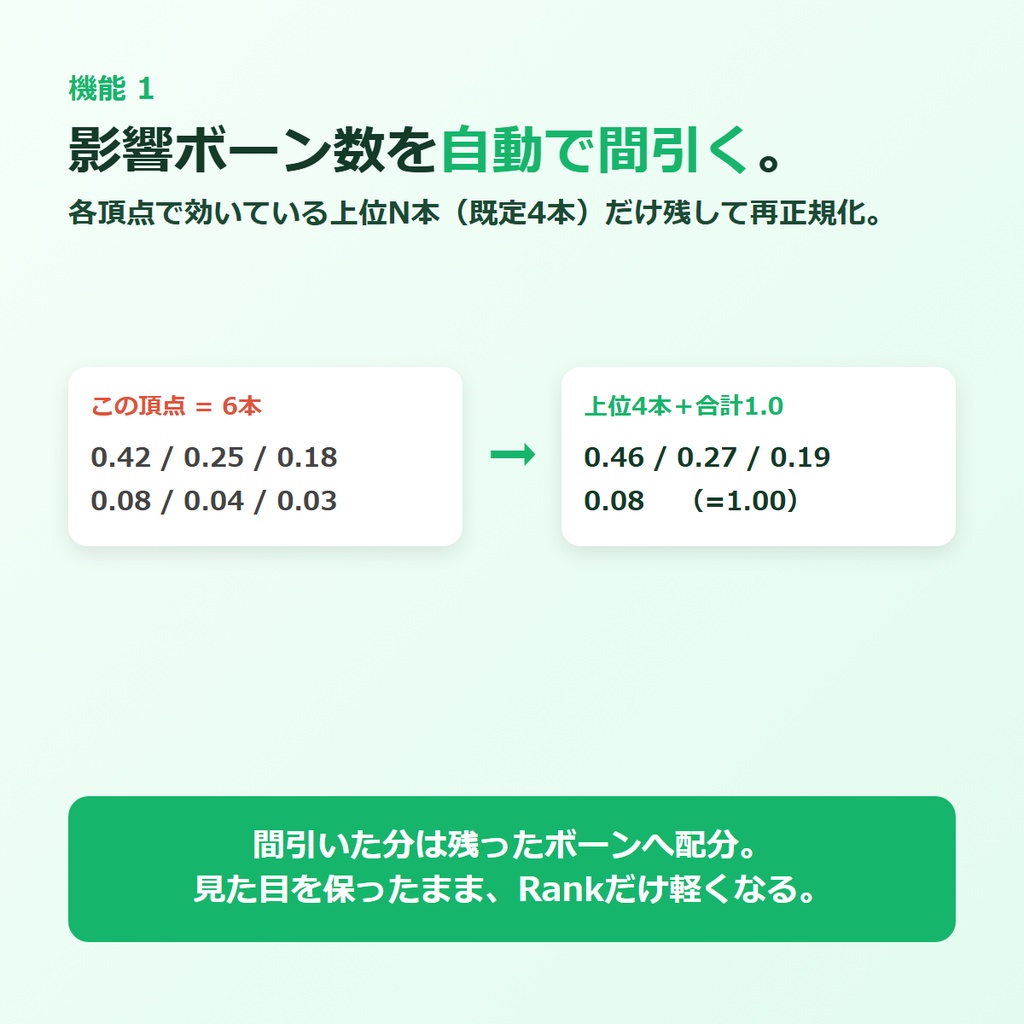 VRC ウェイト オプティマイザー (v3.0)