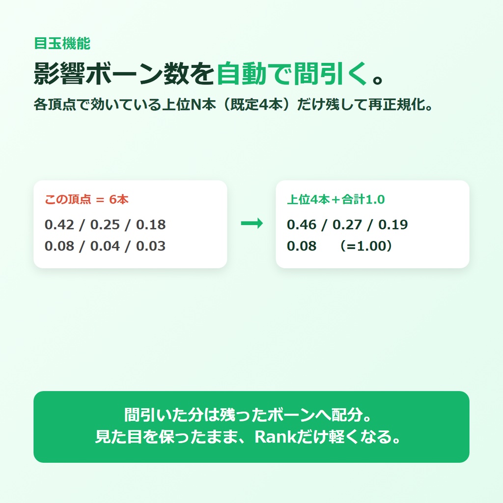 VRC ウェイト オプティマイザー 残すウェイト値の中身を、VRChat基準で自動最適化する Blender アドオン