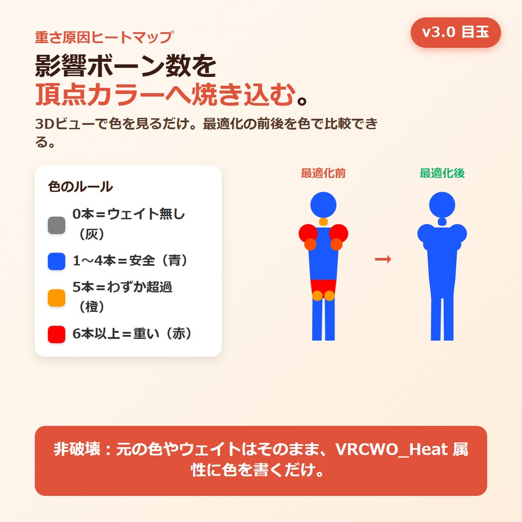 VRC ウェイト オプティマイザー (v3.0)