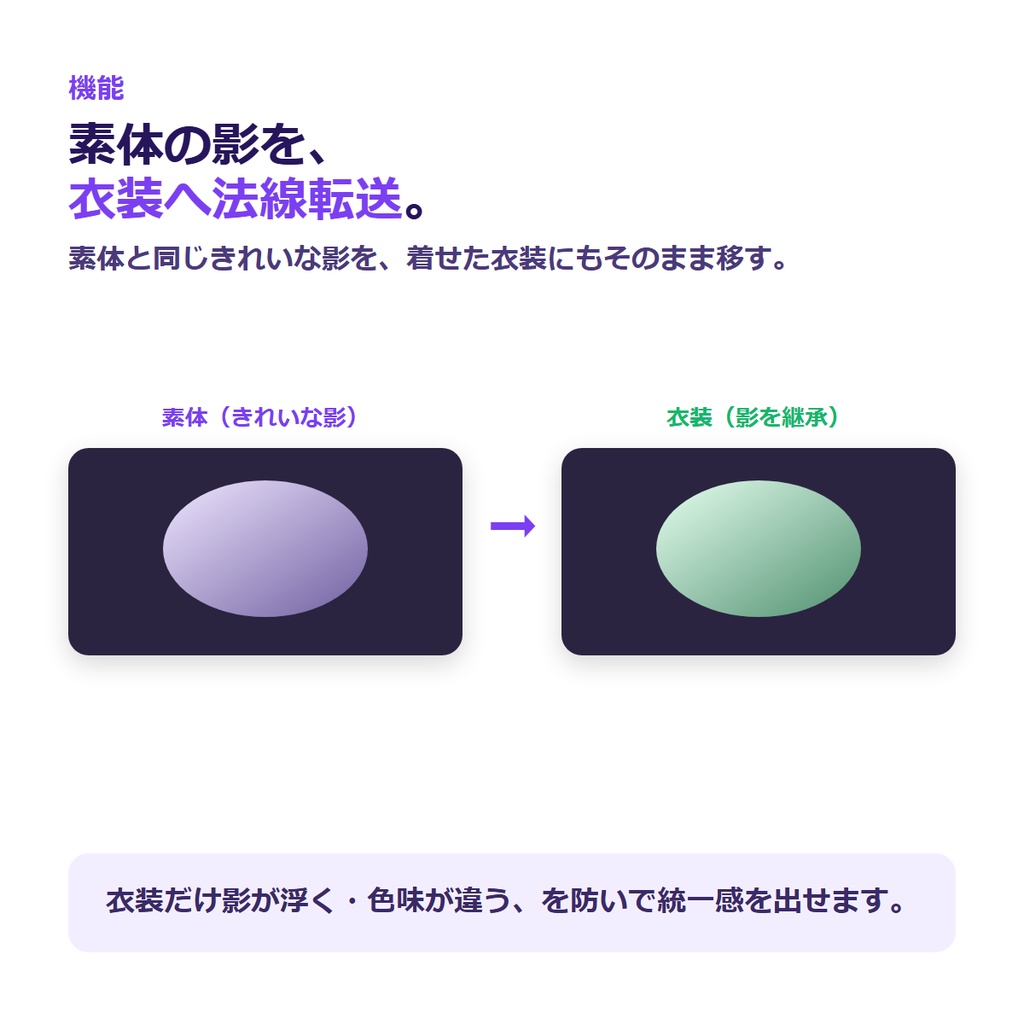 VRC ノーマルオートエディタ トゥーンアバターの「汚い影」を、頂点法線の自動補正でキレイにする Blender アドオン
