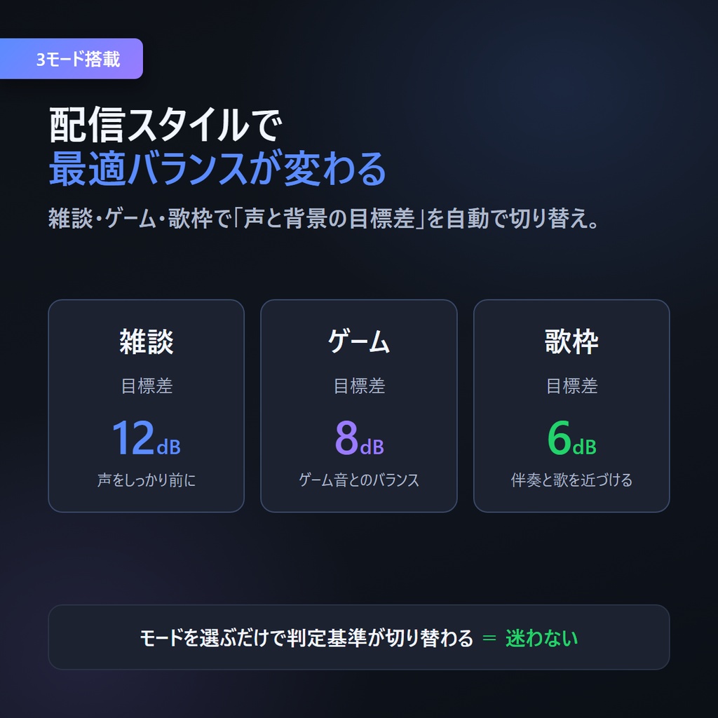 配信バランスモニター|声が埋もれてるのに気づけず配信終了…をなくす【OBS不要・ブラウザで開くだけ】