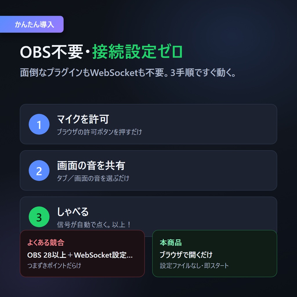 配信バランスモニター|声が埋もれてるのに気づけず配信終了…をなくす【OBS不要・ブラウザで開くだけ】