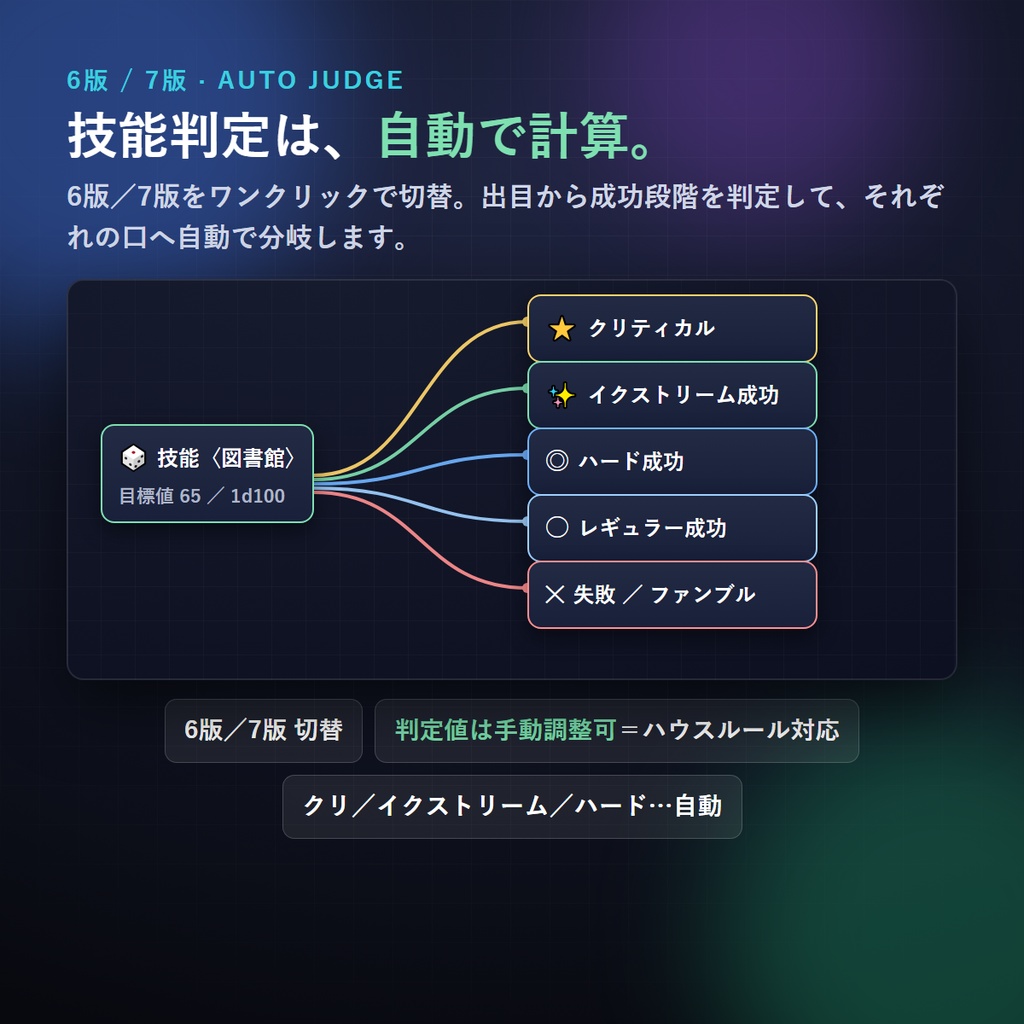 KPレス/クリックアクション・シナリオビルダー v2.0 (CoC・クトゥルフ神話TRPG向け)