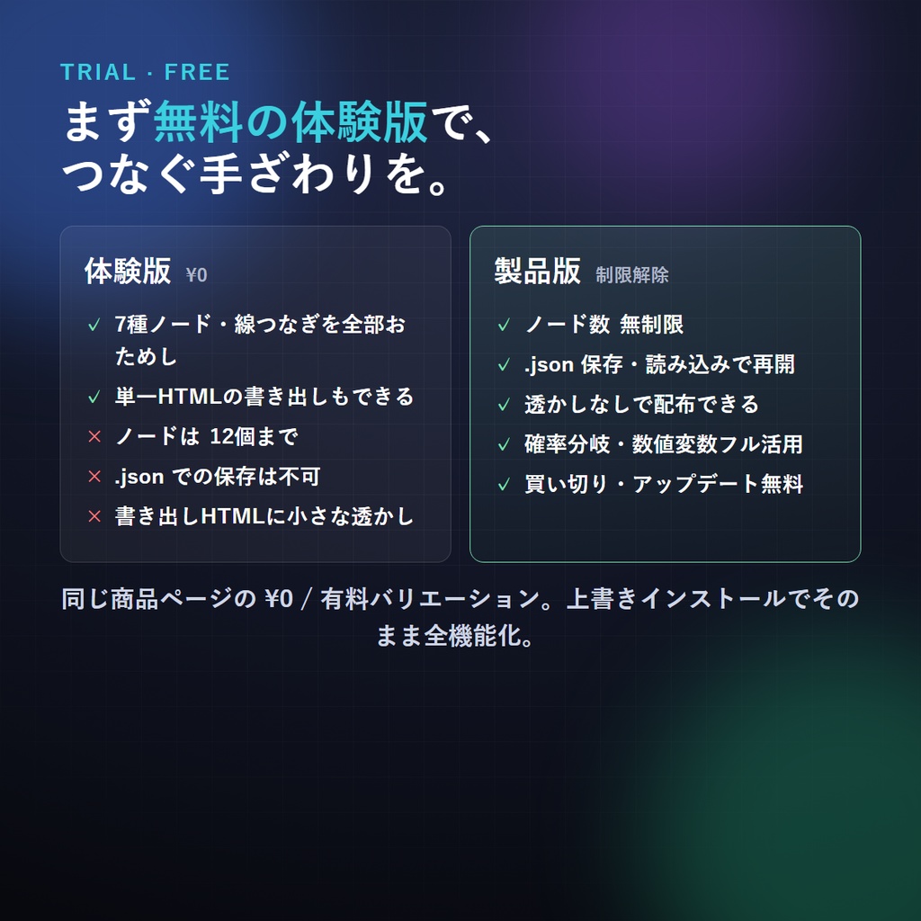 KPレス/クリックアクション・シナリオビルダー v2.0 (CoC・クトゥルフ神話TRPG向け)