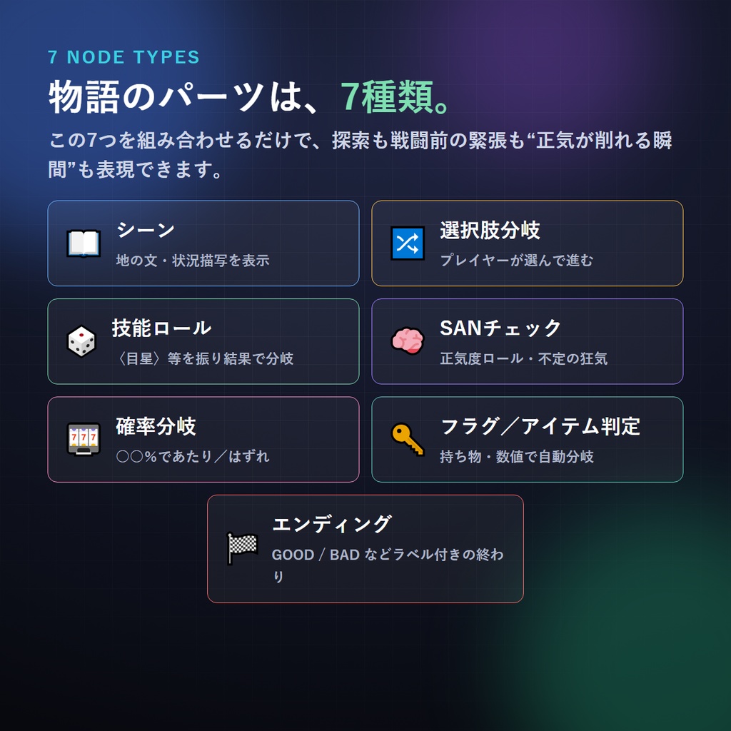 KPレス/クリックアクション・シナリオビルダー v2.0 (CoC・クトゥルフ神話TRPG向け)
