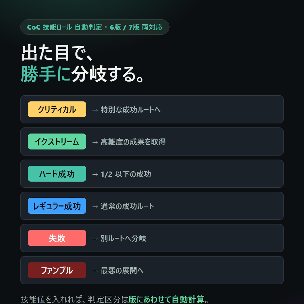 KPレス/クリックアクション・シナリオビルダー (CoC・クトゥルフ神話TRPG向け)
