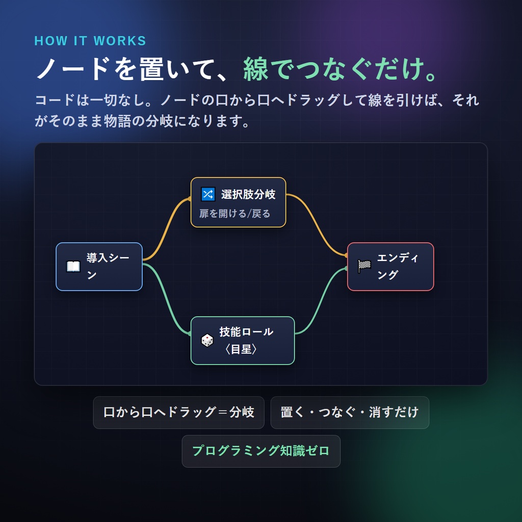 KPレス/クリックアクション・シナリオビルダー v2.0 (CoC・クトゥルフ神話TRPG向け)