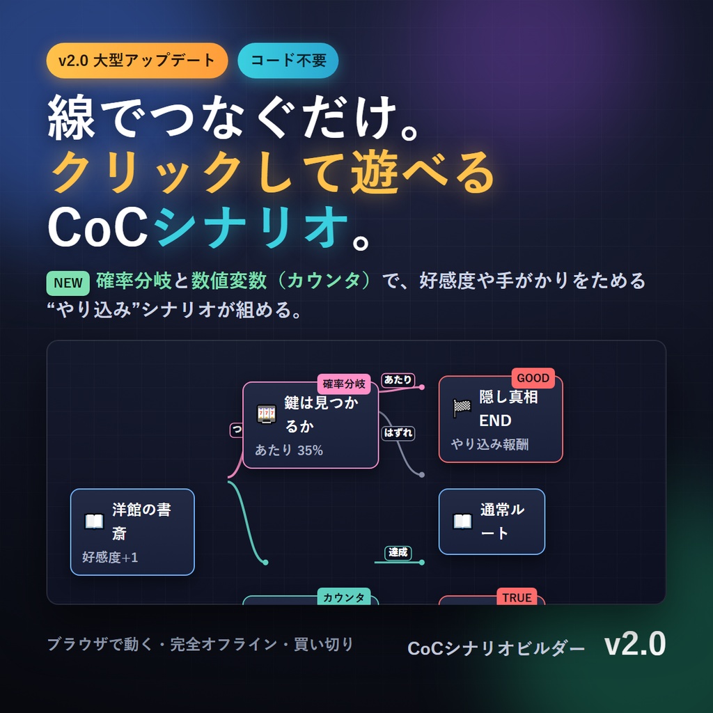 KPレス/クリックアクション・シナリオビルダー v2.0 (CoC・クトゥルフ神話TRPG向け)