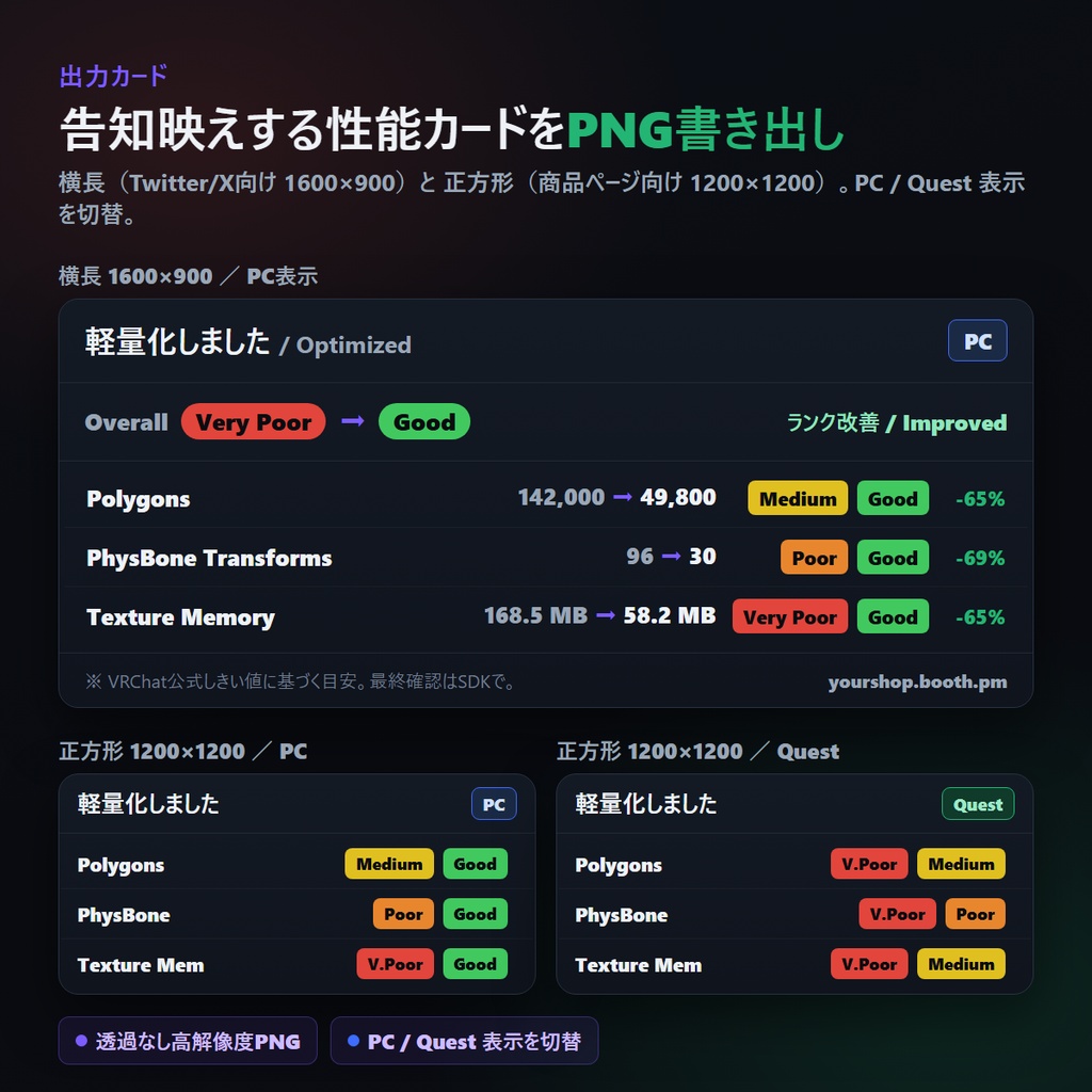 VRChat 軽量化実績カードメーカー