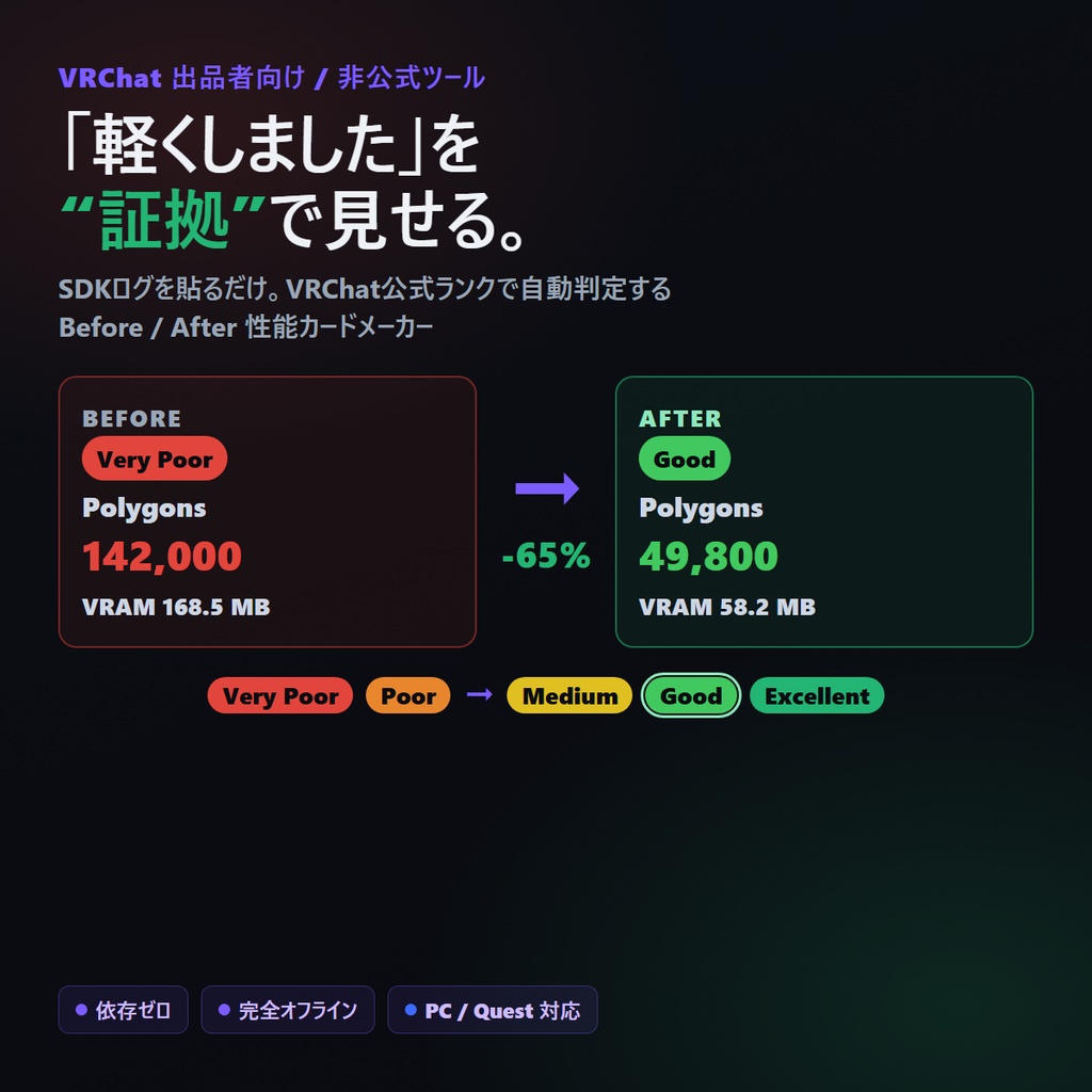 VRChat 軽量化実績カードメーカー