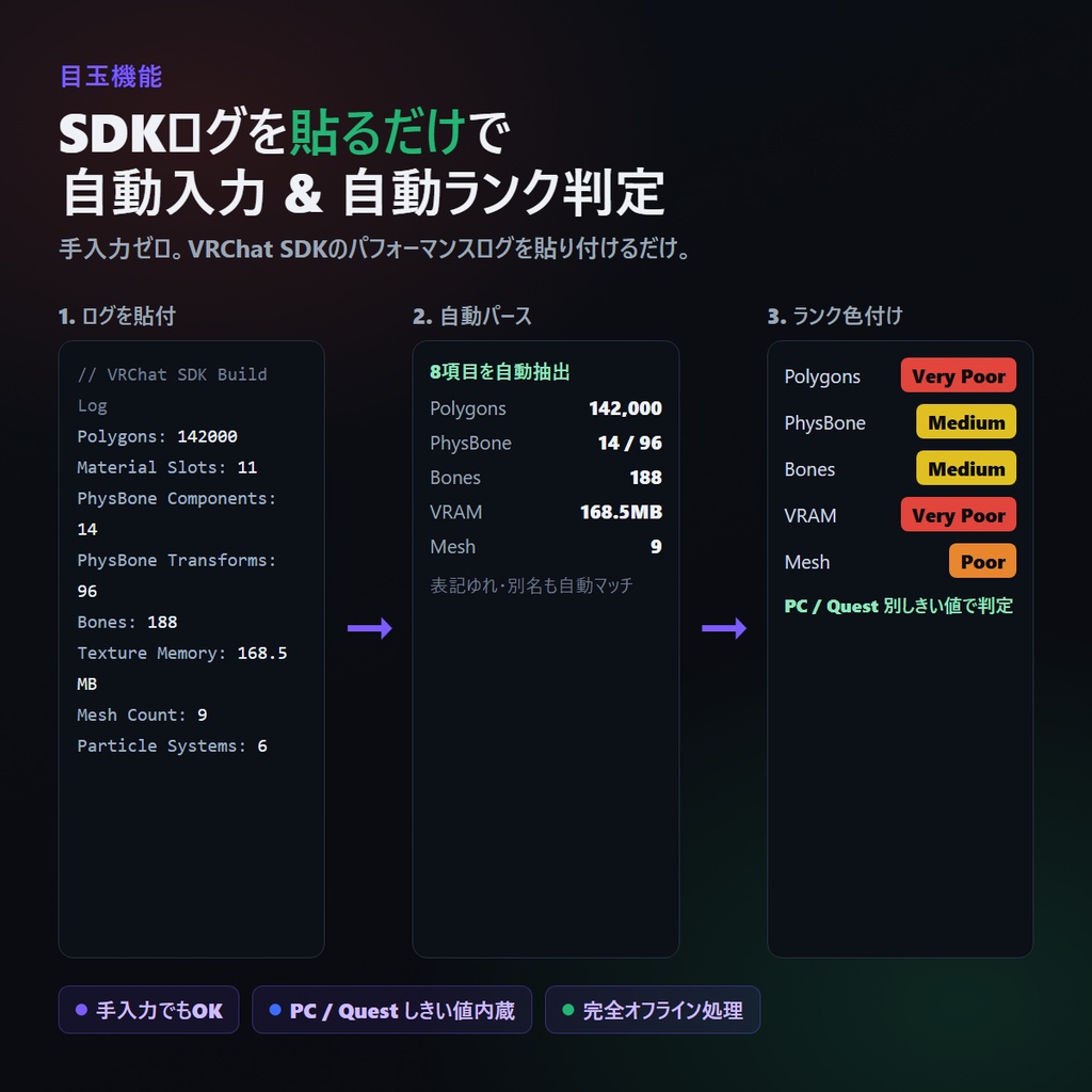 VRChat 軽量化実績カードメーカー