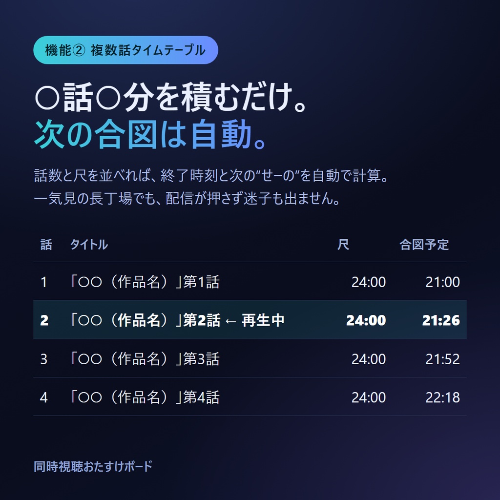 同時視聴おたすけボード | せーので再生、を1画面で(わんコメ連携・OBS常駐/著作権ガイド同梱)
