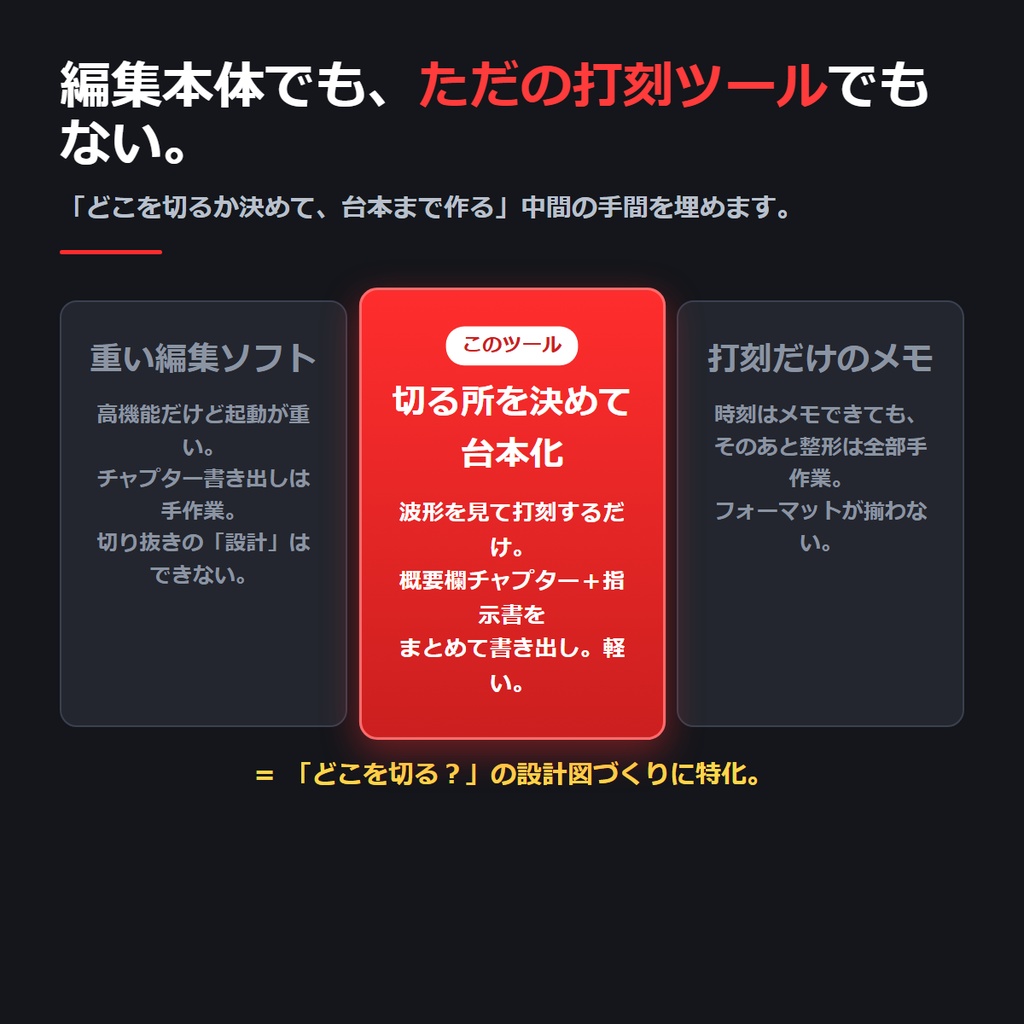 配信切り抜き チャプター&テロップ台本ビルダー|YouTube概要欄チャプター・SRT字幕・編集者向け指示書をワンクリック書き出し【完全オフライン・買い切り】