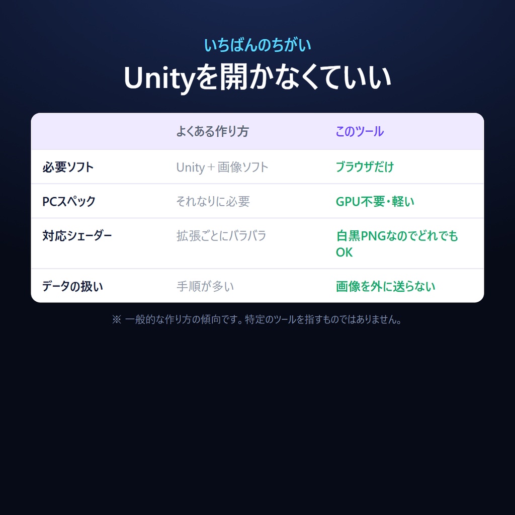 VRCテクスチャ マスク作成ツール(ブラウザ版) 発光・影・輪郭・色変えの「マスク画像」を、Unityを開かずブラウザだけで作る。