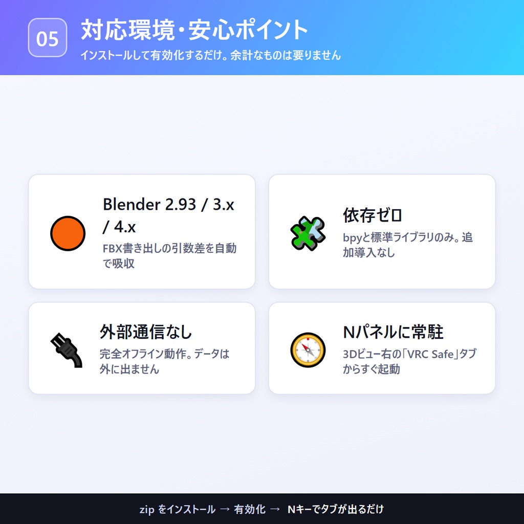 VRC セーフエクスポート|書き出しボタンの手前で事故を止める Blenderアドオン